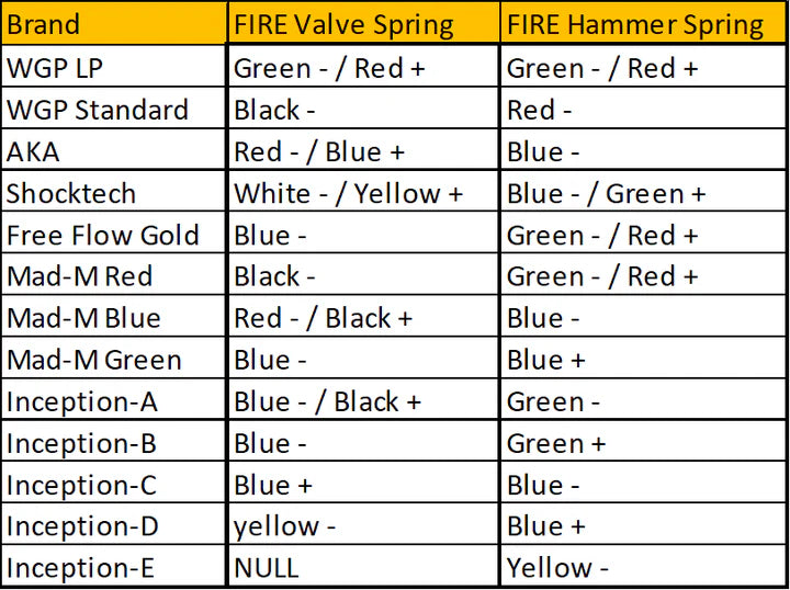 FIRE Springs - Autococker Spring Kits